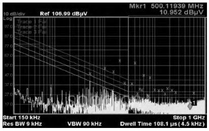 图8 20MHz—ADC测试图