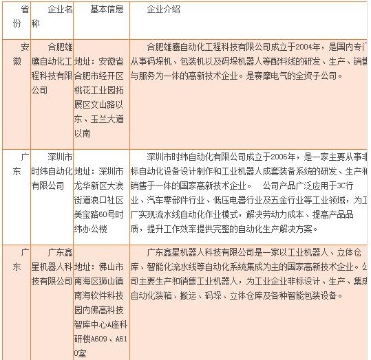 中国码垛搬运机器人行业市场分析